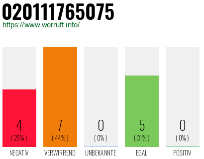 Rufnummer 020111765075 Telefonnummer 020111765075