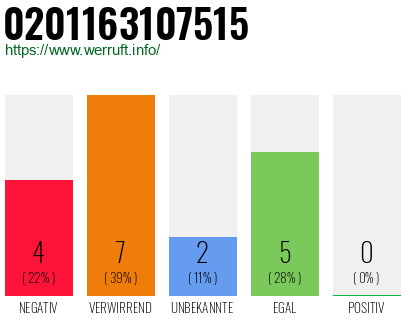 Rufnummer 0201163107515 Telefonnummer 0201163107515