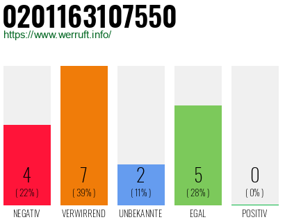 Rufnummer 0201163107550 Telefonnummer 0201163107550
