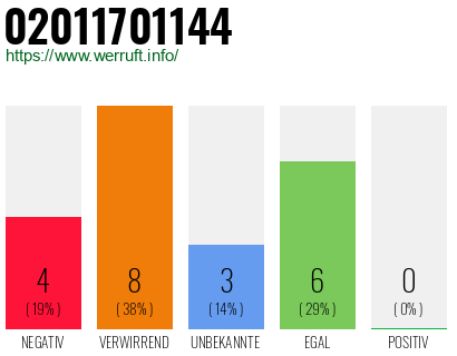 Rufnummer 02011701144 Telefonnummer 02011701144