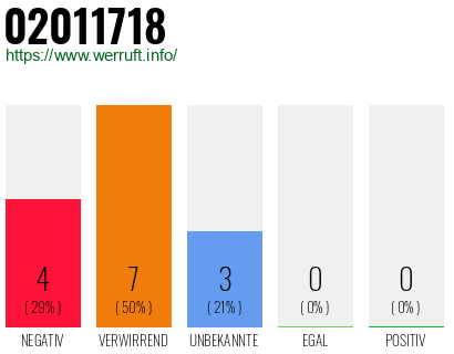 Telefonnummer 02011718