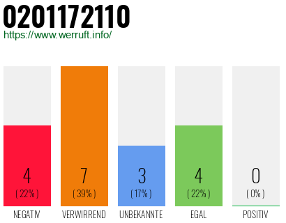 Rufnummer 0201172110 Telefonnummer 0201172110