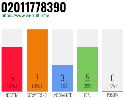 Rufnummer 02011778390 Telefonnummer 02011778390