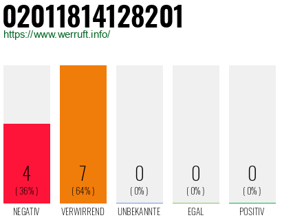 Rufnummer 02011814128201 Telefonnummer 02011814128201
