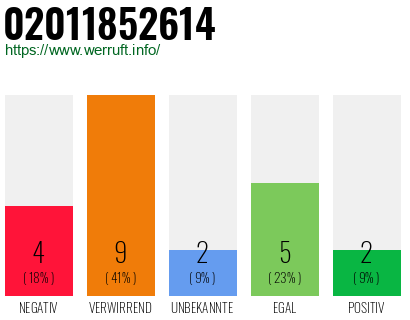 Rufnummer 02011852614 Telefonnummer 02011852614