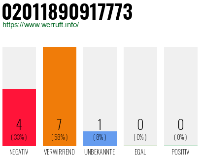 Rufnummer 02011890917773 Telefonnummer 02011890917773