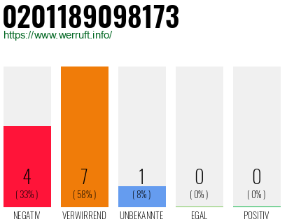 Rufnummer 0201189098173 Telefonnummer 0201189098173