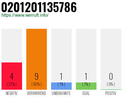 Rufnummer 0201201135786 Telefonnummer 0201201135786