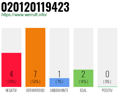 Telefonnummer 020120119423