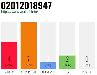 Telefonnummer 02012018947