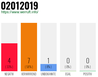 Telefonnummer 02012019