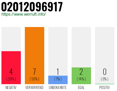Rufnummer 02012096917 Telefonnummer 02012096917