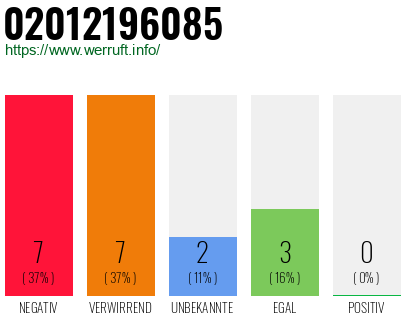 Rufnummer 02012196085 Telefonnummer 02012196085