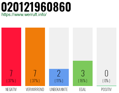 Rufnummer 020121960860 Telefonnummer 020121960860