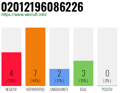 Rufnummer 02012196086226 Telefonnummer 02012196086226