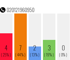 Rufnummer 020121960950 Telefonnummer 020121960950