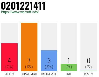 Rufnummer 0201221411 Telefonnummer 0201221411