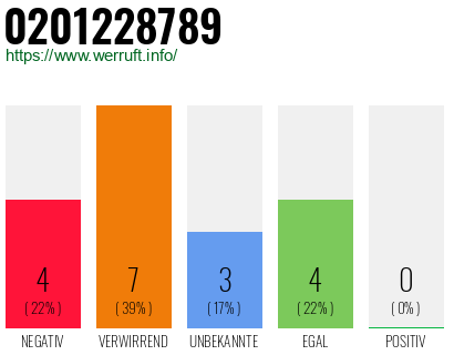 Rufnummer 0201228789 Telefonnummer 0201228789