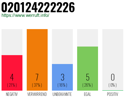 Rufnummer 020124222226 Telefonnummer 020124222226