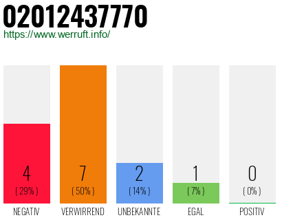 Rufnummer 02012437770 Telefonnummer 02012437770