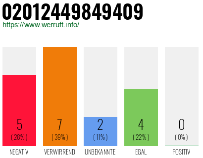 Rufnummer 02012449849409 Telefonnummer 02012449849409