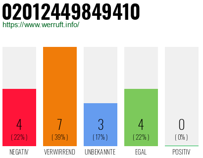 Rufnummer 02012449849410 Telefonnummer 02012449849410