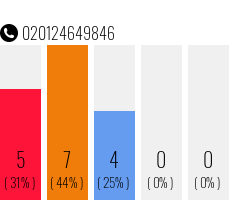 Telefonnummer 020124649846