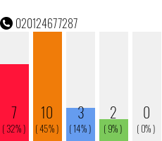 Telefonnummer 020124677287
