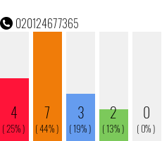 Telefonnummer 020124677365