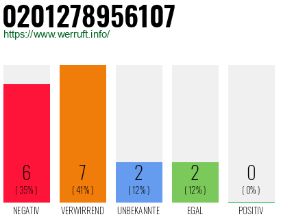 Rufnummer 0201278956107 Telefonnummer 0201278956107