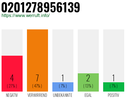 Rufnummer 0201278956139 Telefonnummer 0201278956139
