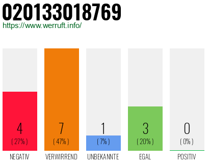 Rufnummer 020133018769 Telefonnummer 020133018769