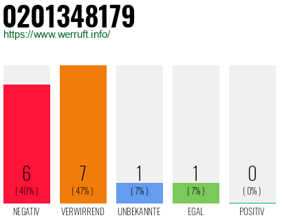 Rufnummer 0201348179 Telefonnummer 0201348179