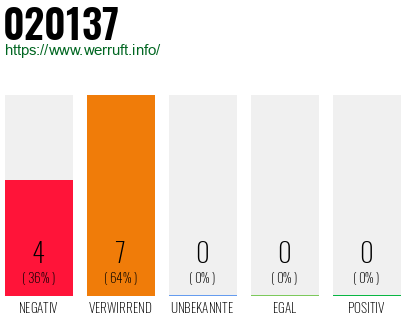 Telefonnummer 020137