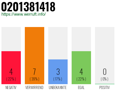 Rufnummer 0201381418 Telefonnummer 0201381418