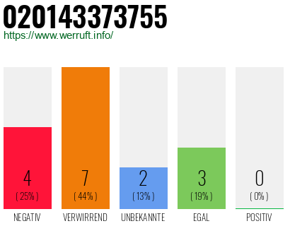 Rufnummer 020143373755 Telefonnummer 020143373755