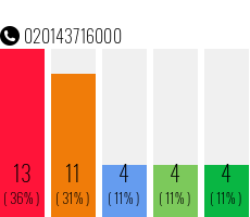 Rufnummer 020143716000 Telefonnummer 020143716000