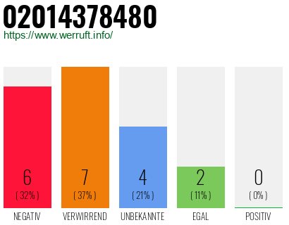 Rufnummer 02014378480 Telefonnummer 02014378480