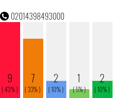 Telefonnummer 02014398493000