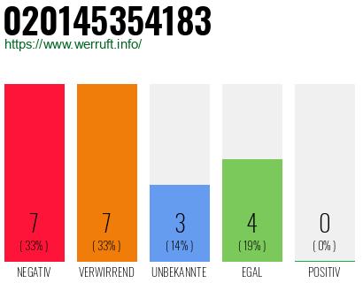 Rufnummer 020145354183 Telefonnummer 020145354183