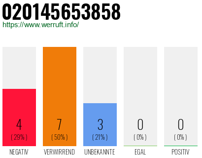 Rufnummer 020145653858 Telefonnummer 020145653858