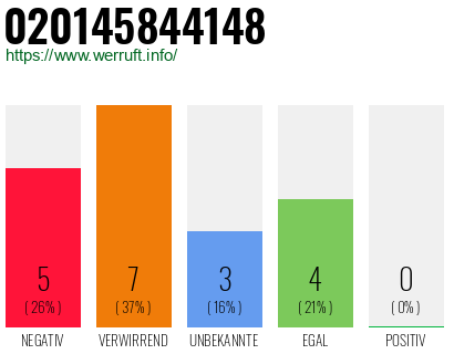 Rufnummer 020145844148 Telefonnummer 020145844148
