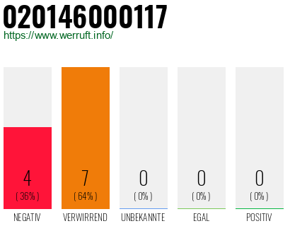 Rufnummer 020146000117 Telefonnummer 020146000117