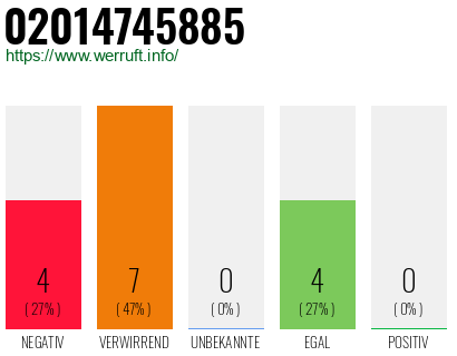 Rufnummer 02014745885 Telefonnummer 02014745885