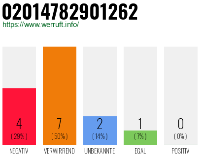 Rufnummer 02014782901262 Telefonnummer 02014782901262
