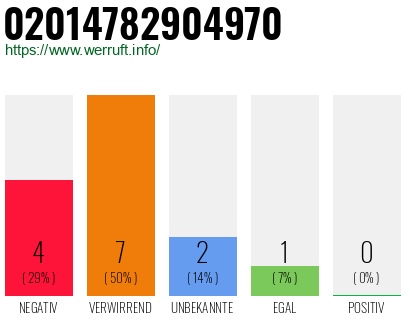 Rufnummer 02014782904970 Telefonnummer 02014782904970