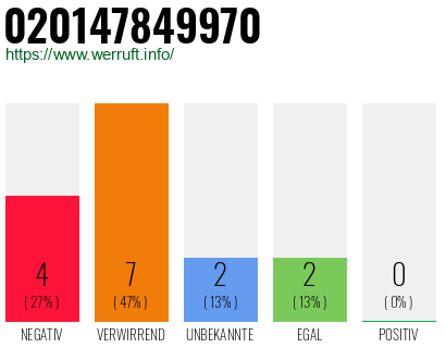 Rufnummer 020147849970 Telefonnummer 020147849970