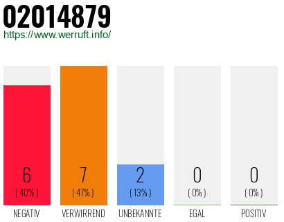 Rufnummer 02014879 Telefonnummer 02014879