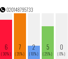 Rufnummer 020148795733 Telefonnummer 020148795733