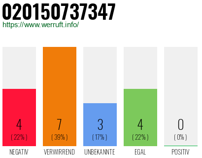 Rufnummer 020150737347 Telefonnummer 020150737347